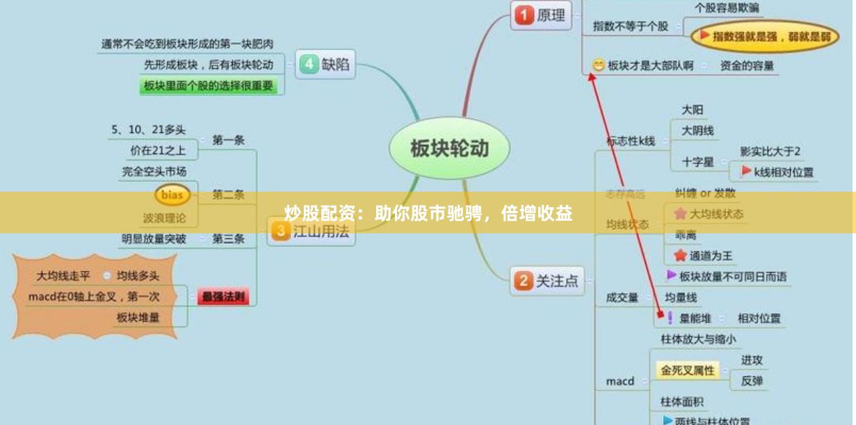 炒股配资：助你股市驰骋，倍增收益