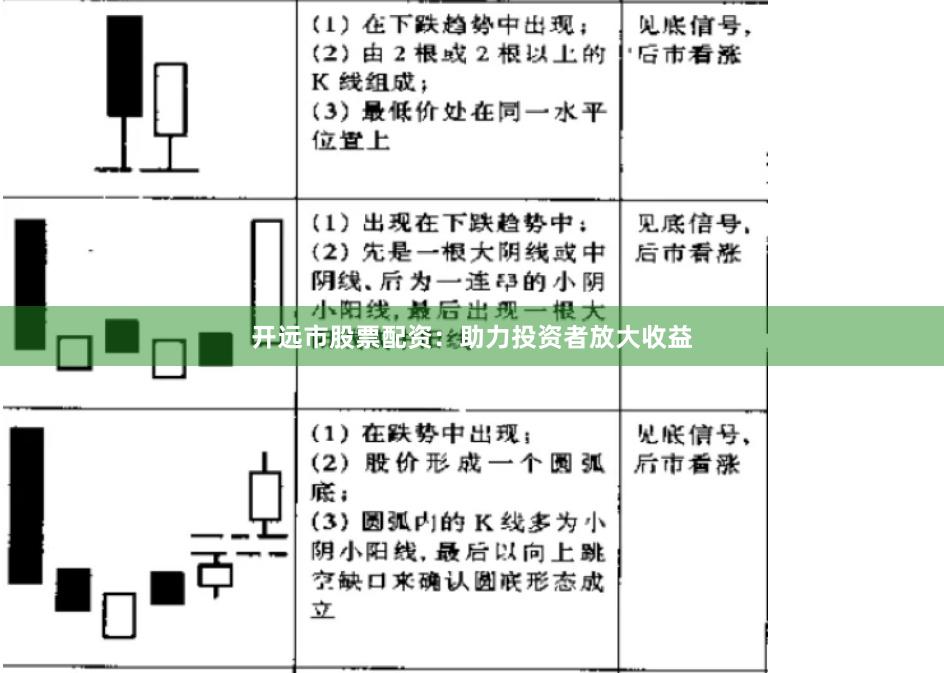 开远市股票配资：助力投资者放大收益
