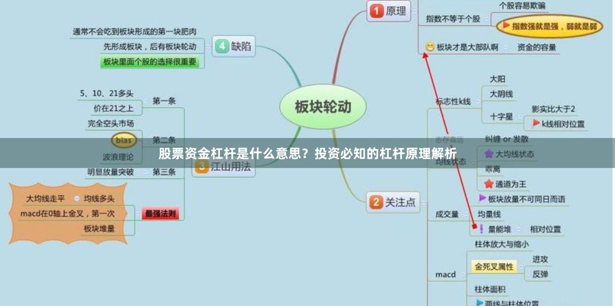 股票资金杠杆是什么意思？投资必知的杠杆原理解析