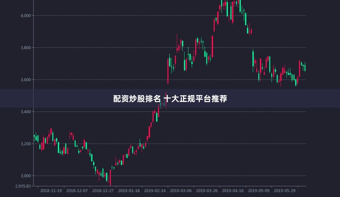 配资炒股排名 十大正规平台推荐