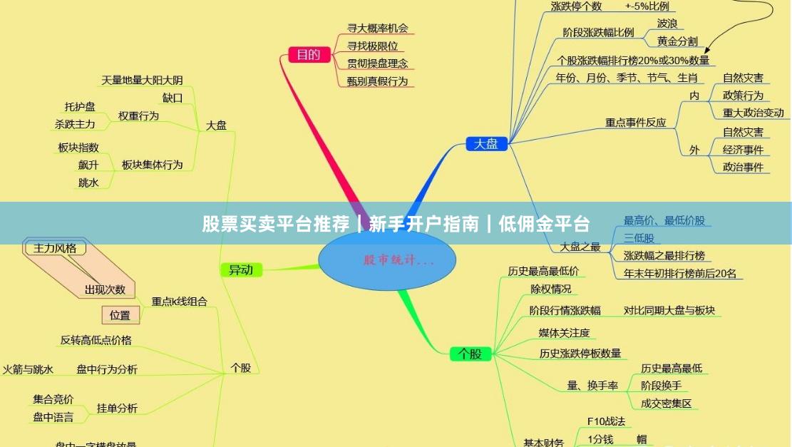 股票买卖平台推荐｜新手开户指南｜低佣金平台